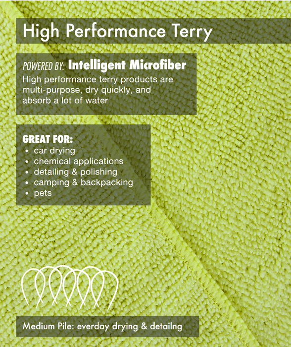 Tricol Clean Professional Commercial Grade Microfiber Cleaning Cloth  300GSM, Yellow